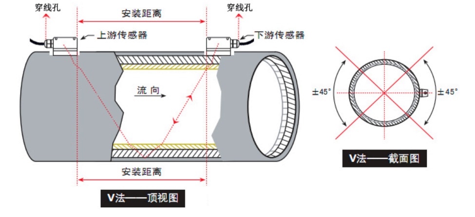 外贴传感器安装图-V法.jpg