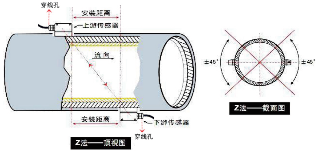 外贴传感器安装图-Z法.jpg