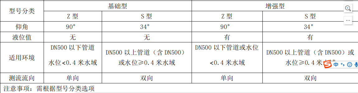 小型多普勒流速仪型号分类.png